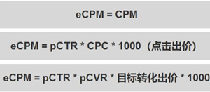 CPC、CPM、CTR、CPA、ROI是什么意思,竞价专业术语