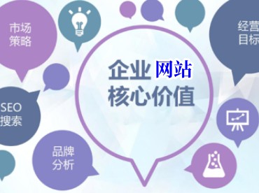 网站对企业的价值点